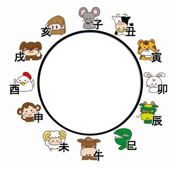 12지지(地支)와 10천간(天干)