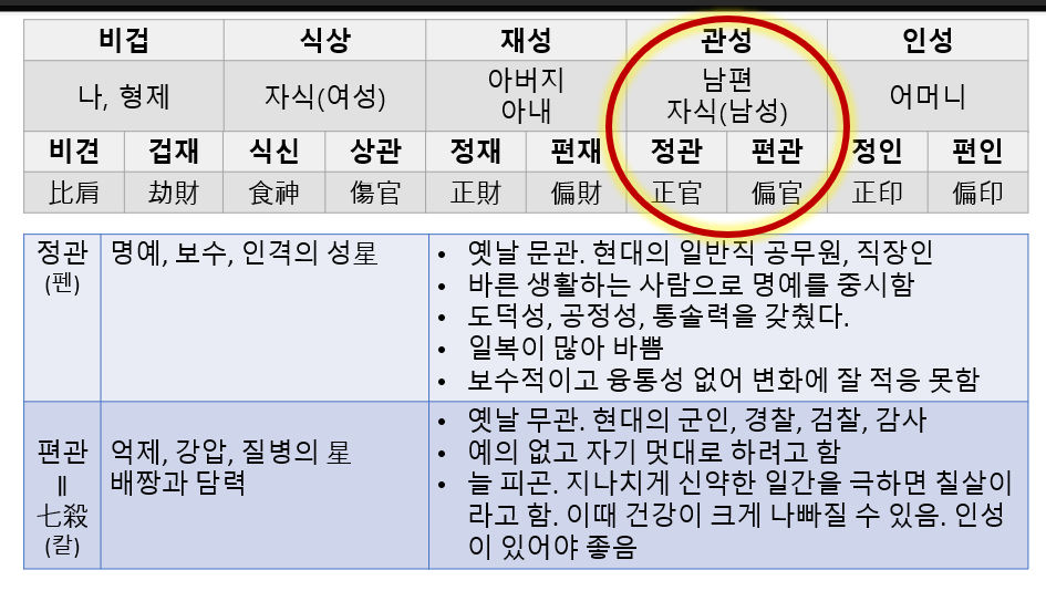 셀프사주 교재 그림
