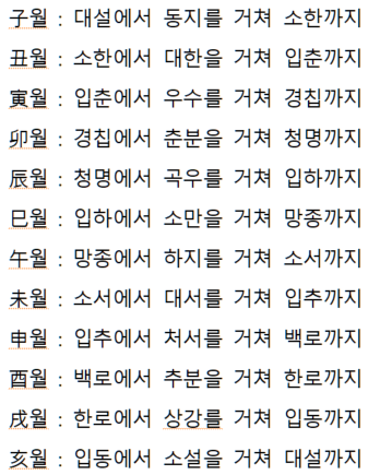 8. 12시진(時辰)·24절기(節氣)·12월건(月建)