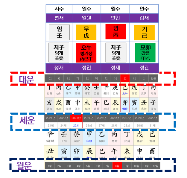 6. 나의 운(運) 보기(1)