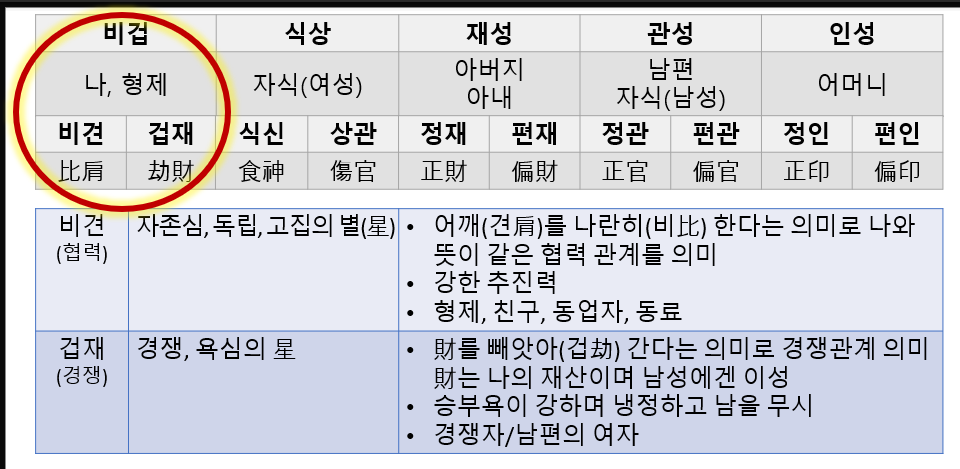 제3장. 십신(十神)과 육신(六神)