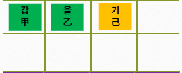 5. 천간합(合)과 천간충(沖)