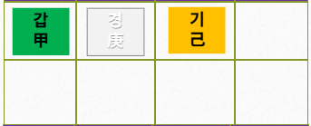 5. 천간합(合)과 천간충(沖)