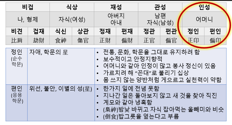 셀프사주 교재 그림