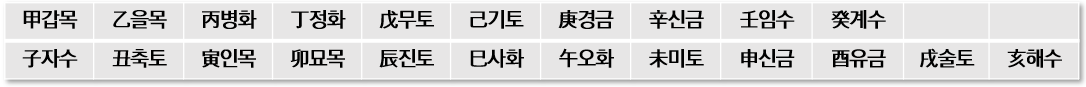(2) 12가지 땅의 가지, 십이지지