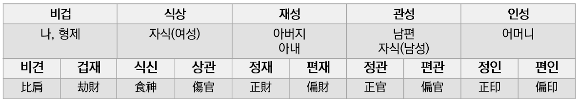 <세운>