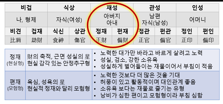 셀프사주 교재 그림