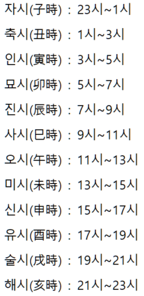8. 12시진(時辰)·24절기(節氣)·12월건(月建)