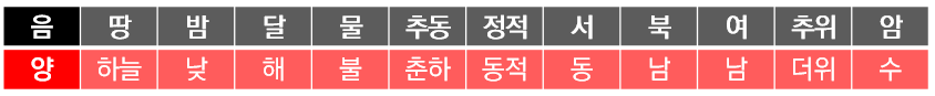 1. 어둡거나 밝거나, 음양(陰陽)