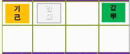 5. 천간합(合)과 천간충(沖)